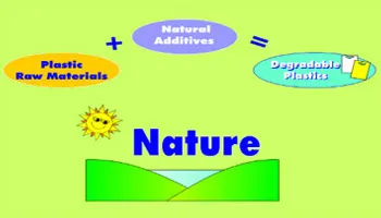 Composition Of OXO - Biodegradable Plastic